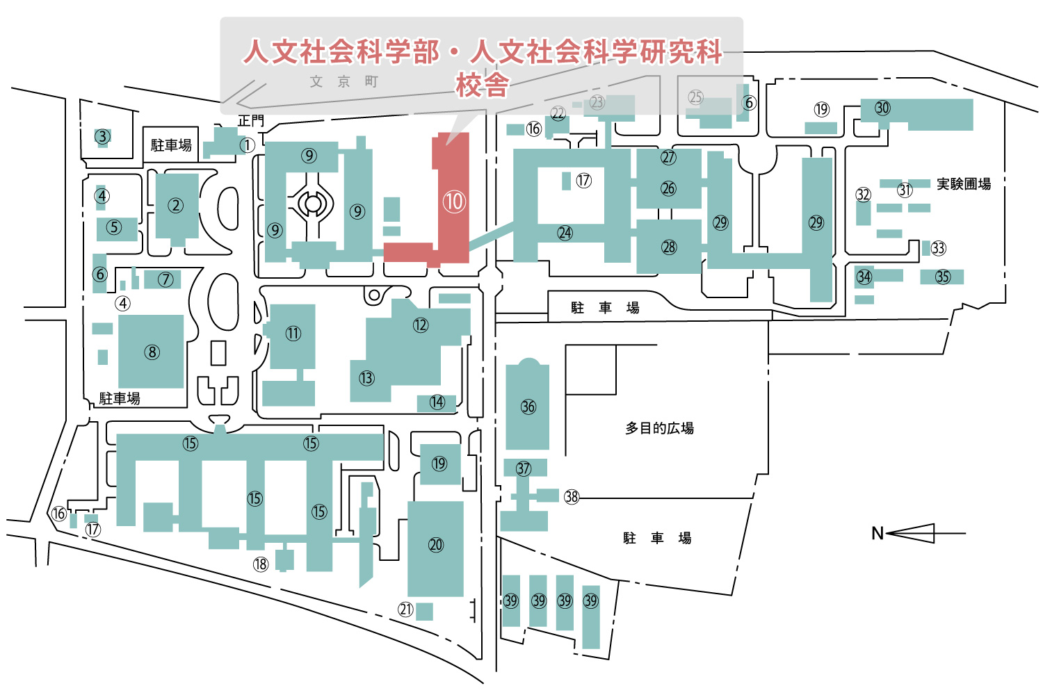 人文社会科学部