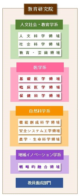 教育研究院組織図