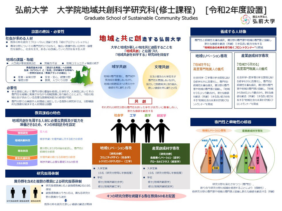 地域共創科学研究科の設置について