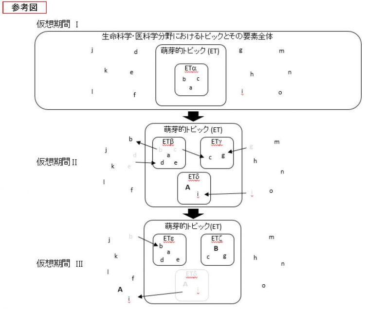 図