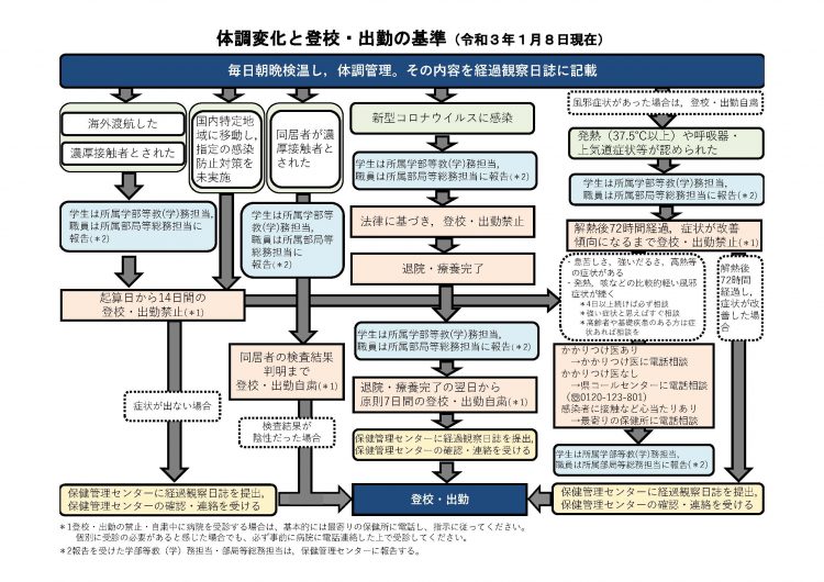 新型コロナウィルス感染症 Covid 19 への対応について 8月10日更新 弘前大学