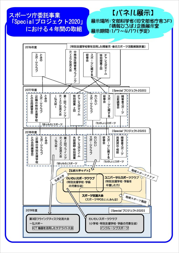 ポスター裏面