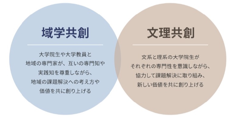 地域共創科学研究科 修士課程 弘前大学