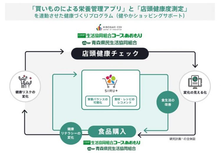 プレスリリース内図