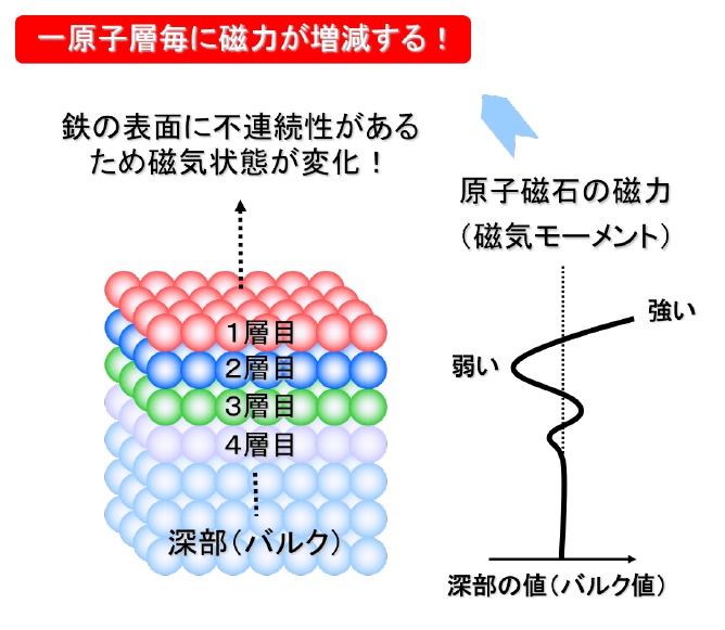 図