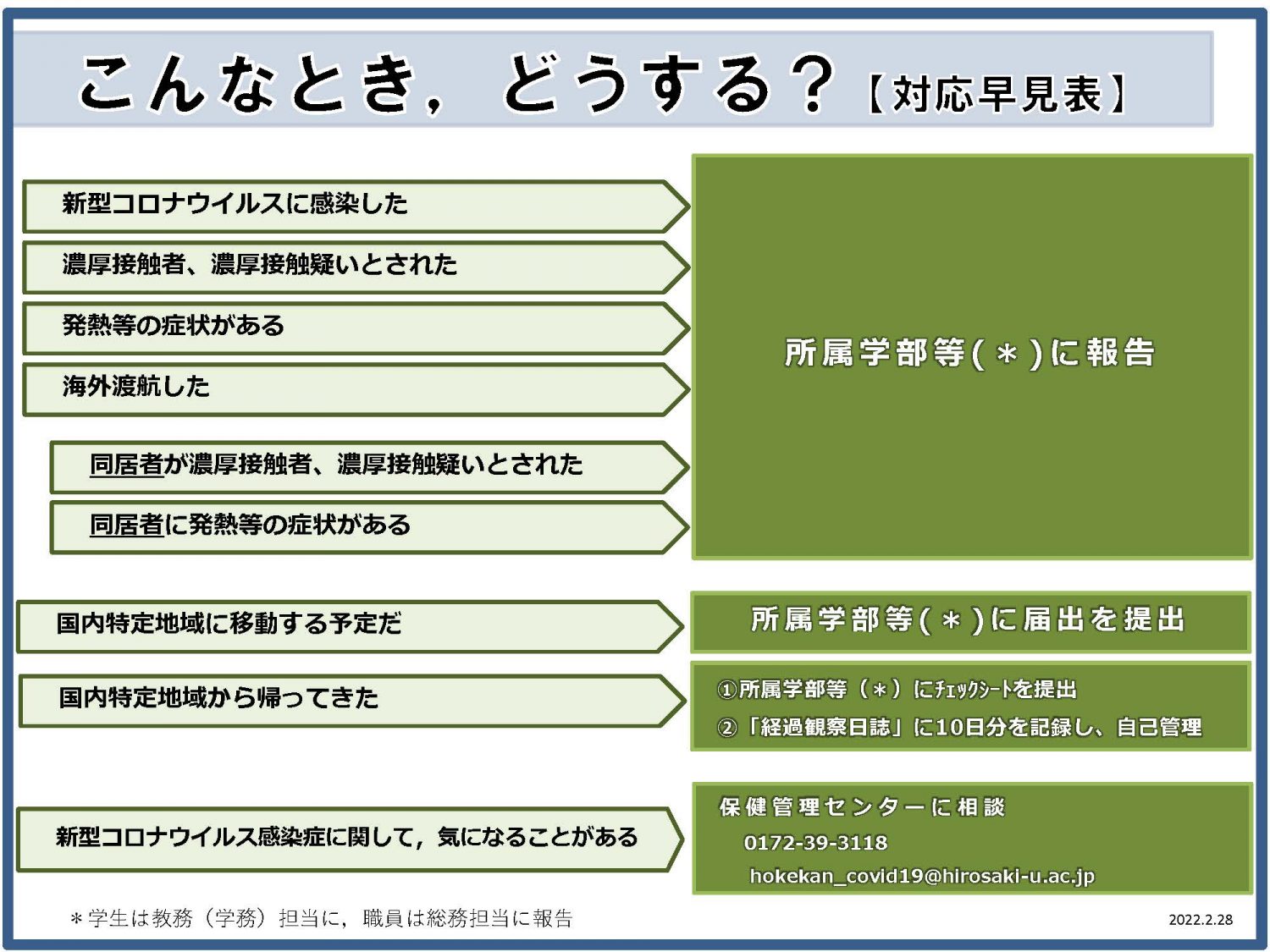 早見表