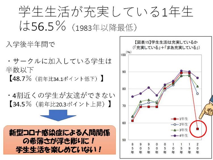 スライドの内容