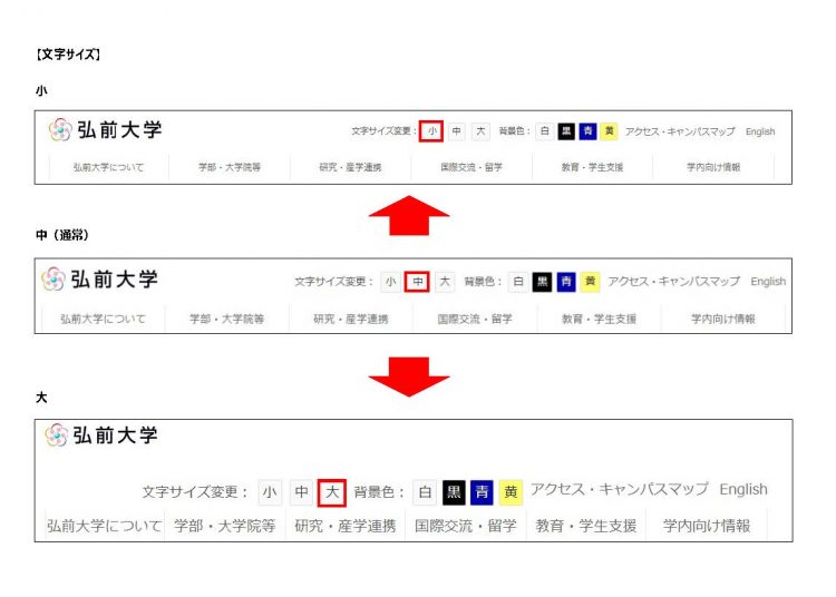 文字の大きさの変更について