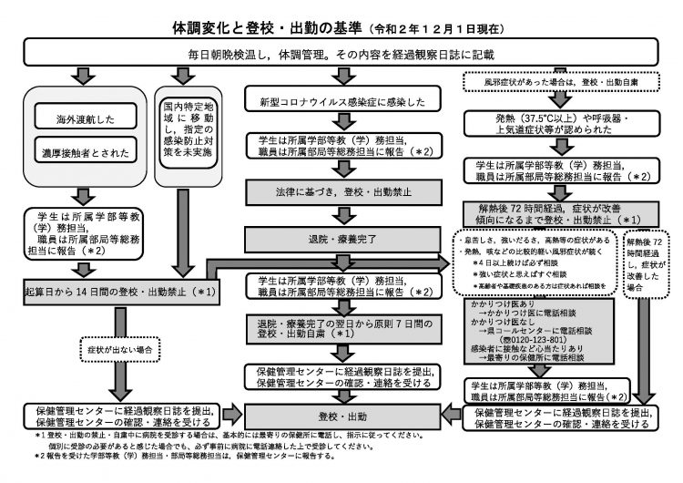 フォロー図