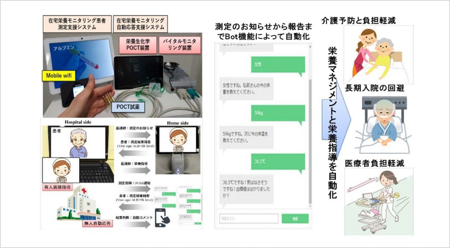 【プレスリリース】全血アルブミン分析装置および全血アルブミン分析方法 (特許第 7015521 号)の取得について - 弘前大学