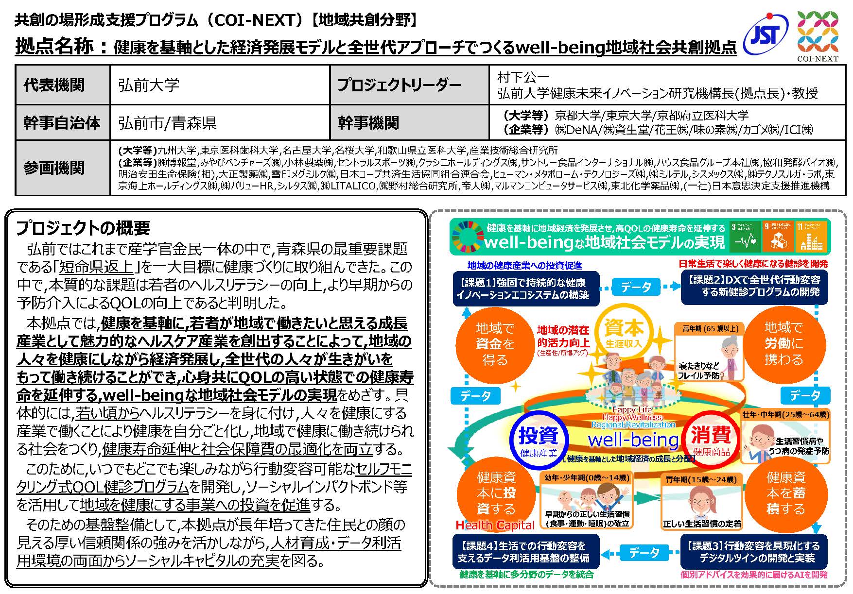 「共創の場形成支援プログラム（COI-NEXT）」プロジェクト