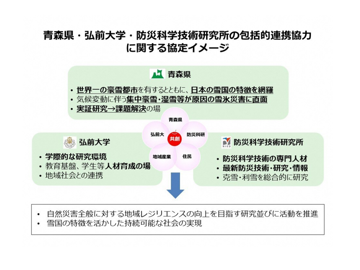 青森県と弘前大学および防災科学技術研究所の包括的連携協力に関する