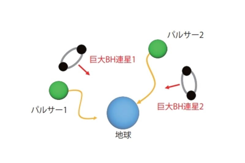 図